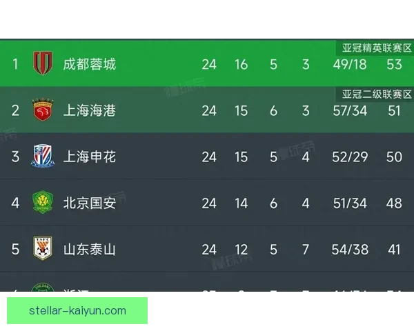 中超未来赛程将影响各队争冠形势，关注球队状态与排位变化。