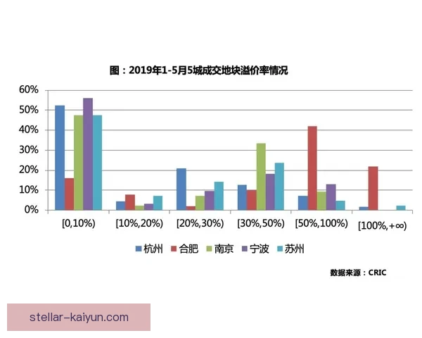 球员签约动态分析：夏窗交易市场热度持续上升，值得关注的潜在转会情况